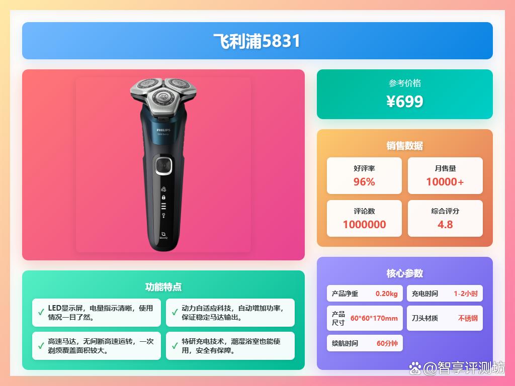 飞利浦剃须刀质量怎么样?盘点10款用户公认好用的型号!