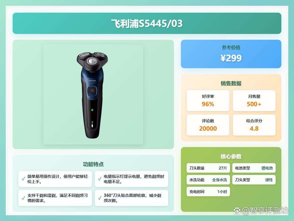 飞利浦剃须刀质量怎么样?盘点10款用户公认好用的型号!