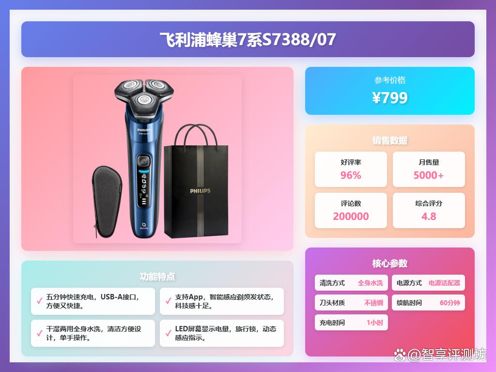 飞利浦剃须刀质量怎么样?盘点10款用户公认好用的型号!