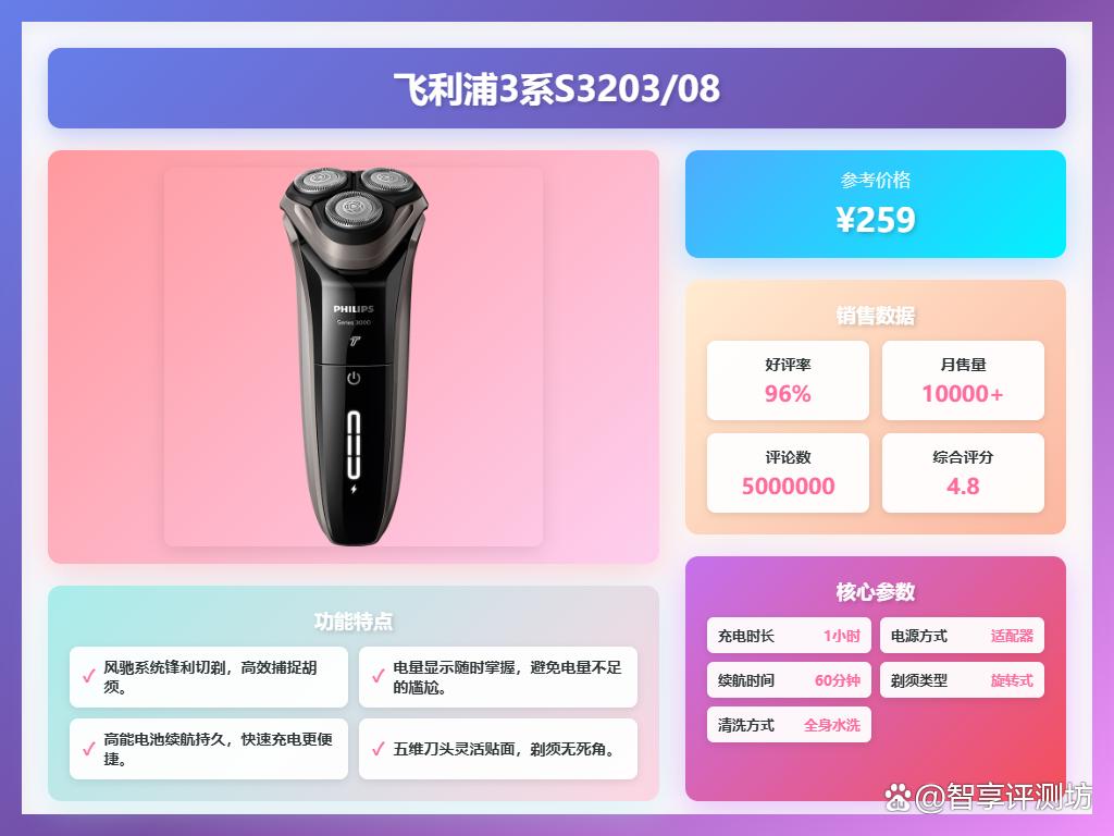 飞利浦剃须刀质量怎么样?盘点10款用户公认好用的型号!
