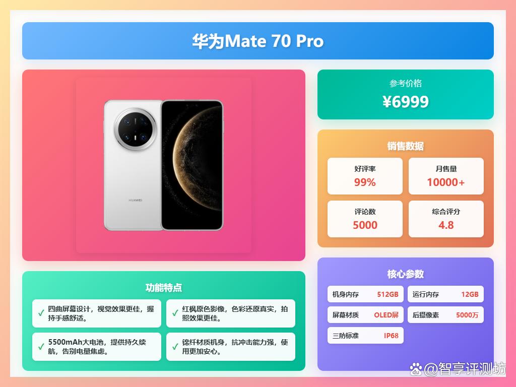 华为智能手机推荐!十大性价比超高型号抢先看!