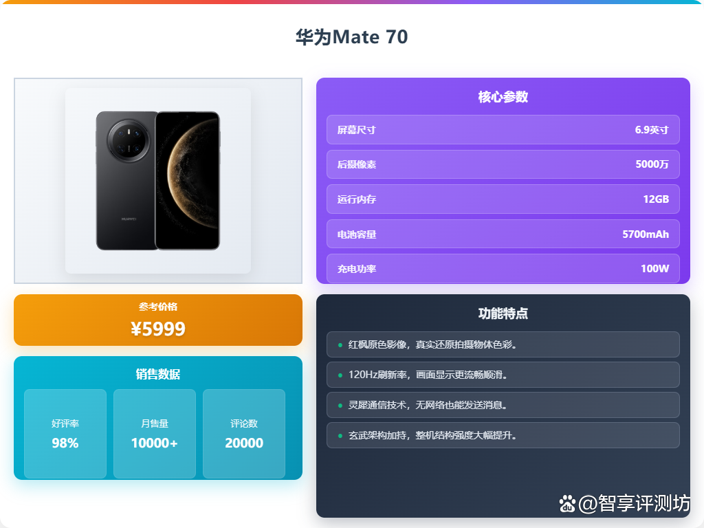 华为智能手机推荐!十大性价比超高型号抢先看!
