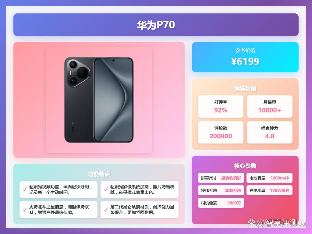 2025年5000-6500旗舰手机怎么选?推荐这9款?实用又省心!