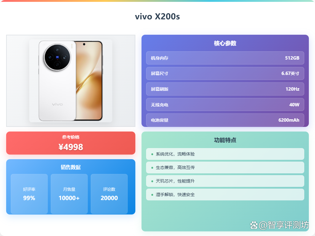 2025年5000-6500旗舰手机怎么选?推荐这9款?实用又省心!