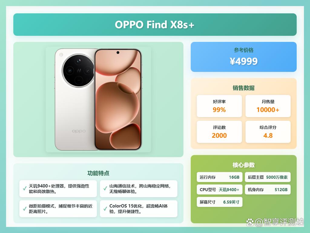 2025年5000-6500旗舰手机怎么选?推荐这9款?实用又省心!