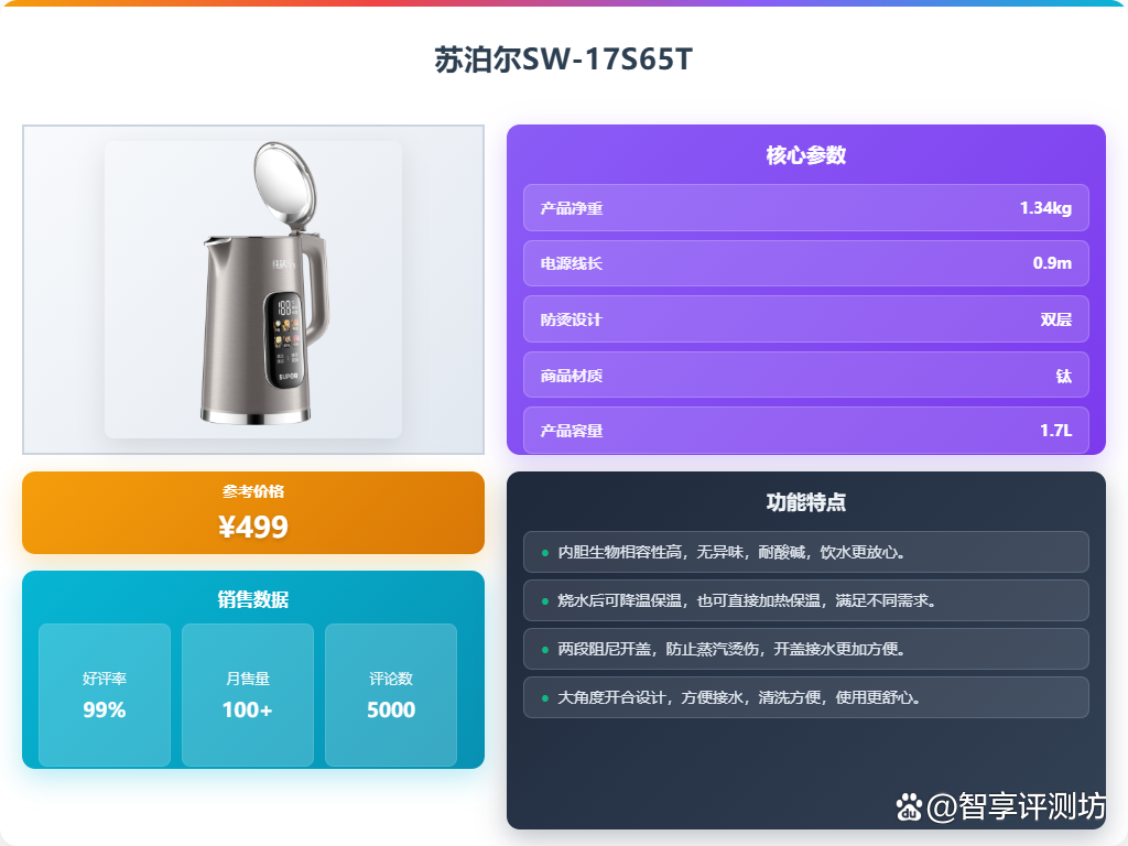 2025年双层隔热水壶选购指南：最推荐这4款？性价比高又耐用！