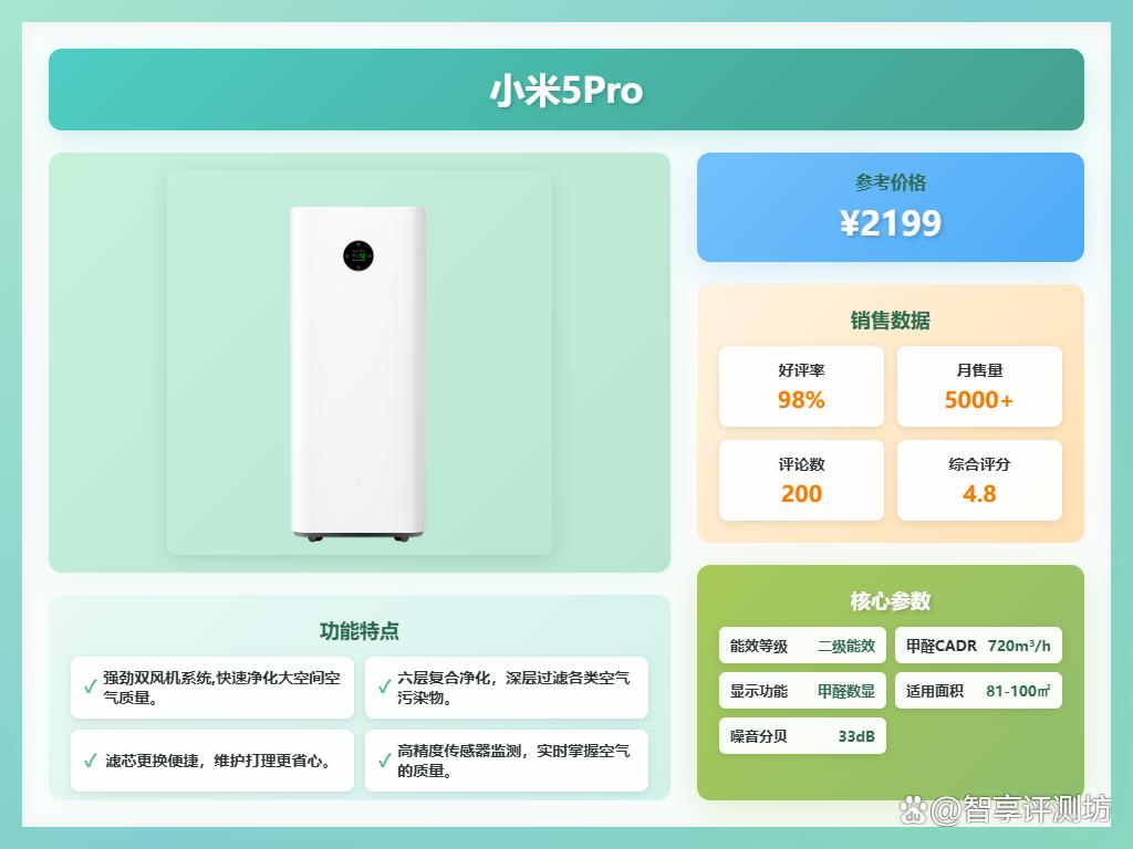 家用空气净化器哪个品牌好?推荐10款?呼吸更清新舒畅!