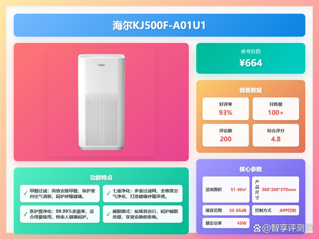 家用空气净化器哪个品牌好?推荐10款?呼吸更清新舒畅!