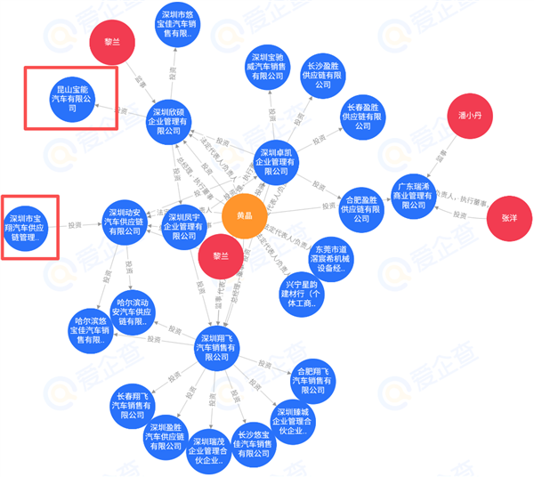 威马可能要复活了 但威马复活其实不太可能