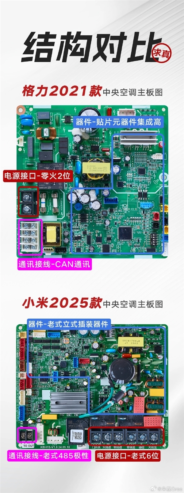 卢伟冰:小米大家电业务成长越来越快 受到很多前辈的“特别关照”-图2 卢伟冰:小米大家电业务成长越来越快 受到很多前辈的“特别关照”-图2