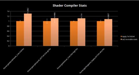 IntelPantherLakeXe3GPU游戏性能大提升：目前已达18%！