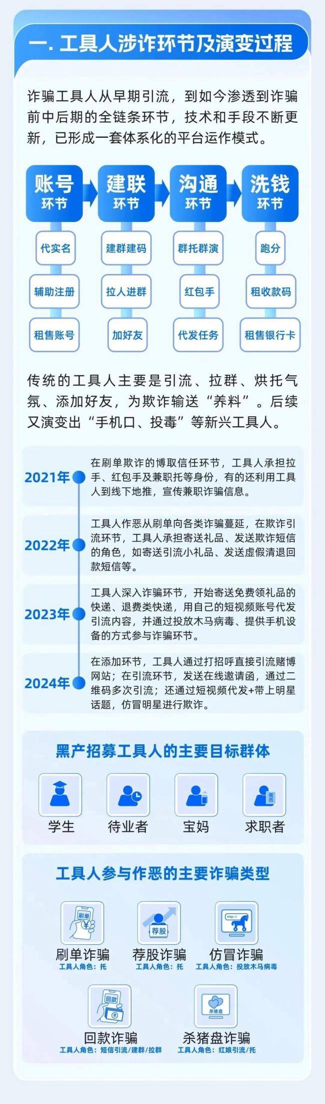 微信公告:这种行为或永久限制登录 警惕诈骗新手法
