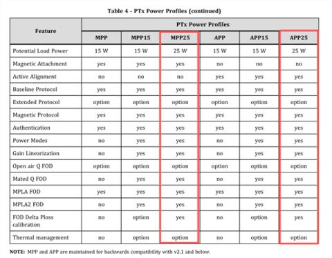 新iPhone不支持25W无线充 这真不赖苹果(图8)