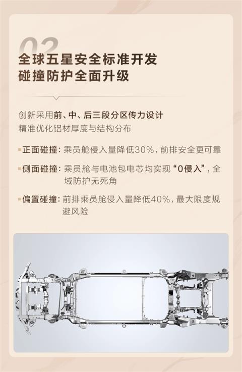 一图解读仰望U8L全铝大车架：行业首创 无惧12吨重压(图4)