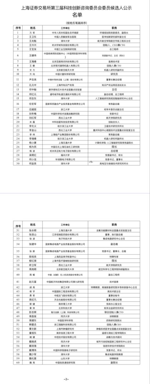 宇树王兴兴、智元彭志辉有新身份：入选上交