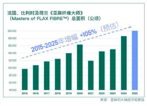 你身上的一块破布 摇身一变替代了昂贵的碳纤维(图8)