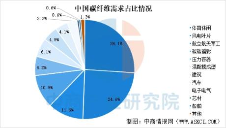 你身上的一块破布 摇身一变替代了昂贵的碳纤维(图14)