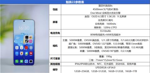 一年半磨一剑！魅族22评测：要做6.3英寸的综合体验旗舰(图2)