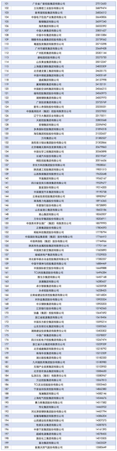 2025中国企业500强榜单发布：国家电网第一、京东民营第一(图5)