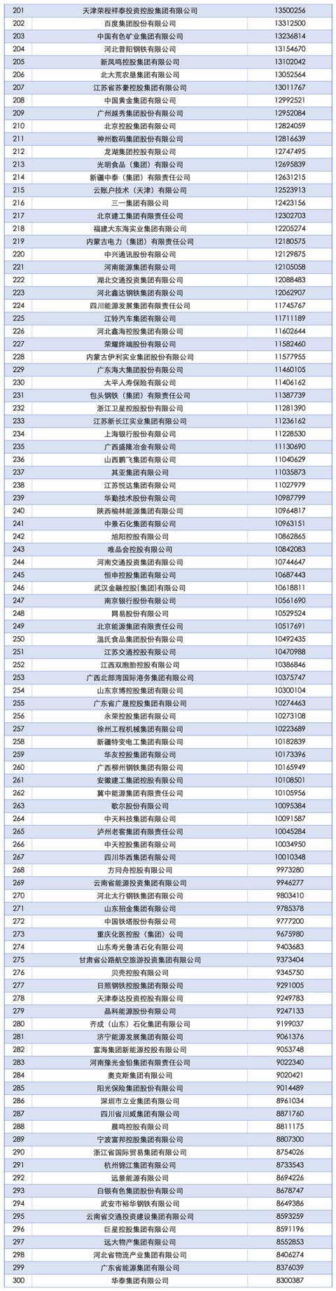2025中国企业500强榜单发布：国家电网第一、京东民营第一(图6)