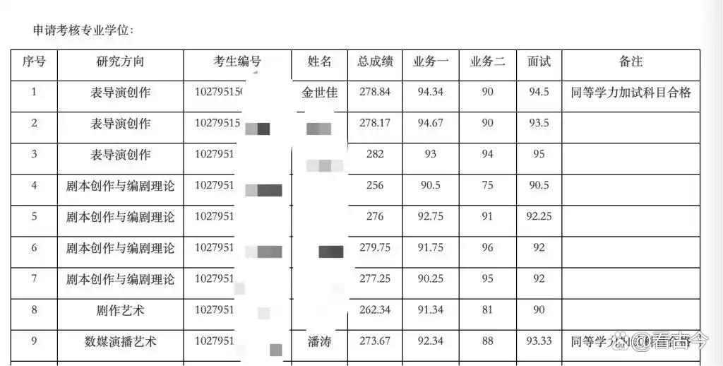 全国首位机器人博士生入学上戏?机器人都来卷学历啦!