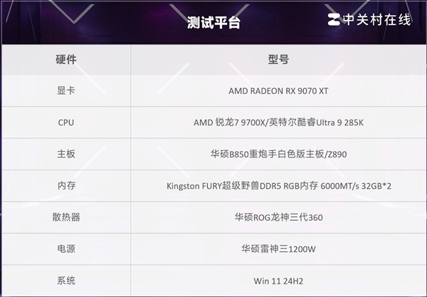 7打9帧数照样赢!锐龙7 9700X游戏对比酷睿Ultra 9 285K