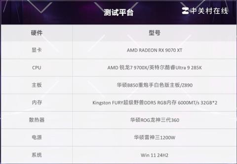 7打9帧数照样赢！锐龙79700X游戏对比酷睿Ultra9 285K(图3)