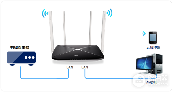 miwifi.com小米路由器设置上网步骤(小米路由器无线wifi设置上网全教程)