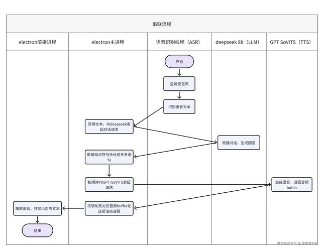 simple-obfs CentOS7开机自启systemd服务文件：一步到位的配置方法