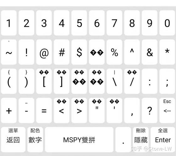 CentOS7rime输入法候选框乱码修复字体包：一次搞定方块问号