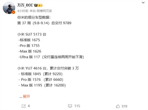 新势力周销榜单更新：小米接近万台超问界成亚军(图3)