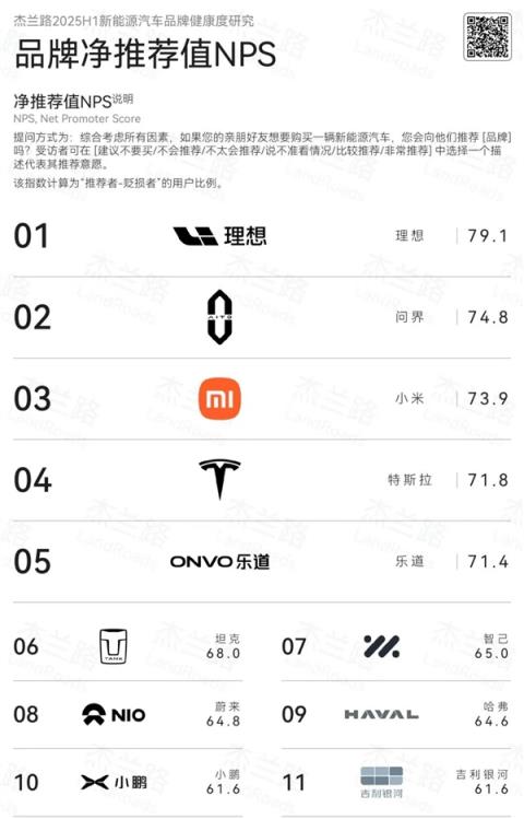 让用户爽了的智己 终于站起来了(图29)