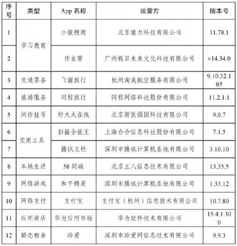 事关个人隐私！支付宝、和平精英、飞猪旅行等12款常用App完成优化改进(图1)