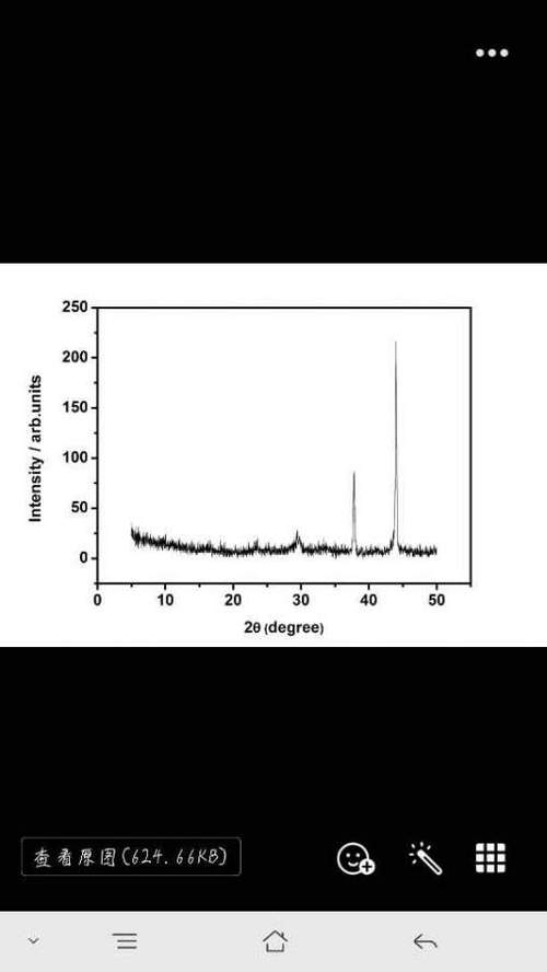 如何分析XRD图谱？分析XRD图谱的方法