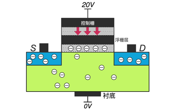 旅行车不再小众!全新享界S9T上市1小时大定破5000台-图6 旅行车不再小众!全新享界S9T上市1小时大定破5000台-图6