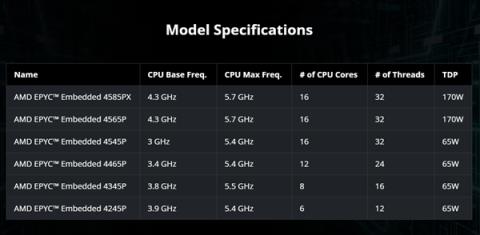 AMD正式推出霄龙嵌入式4005处理器：至高5.7GHz、128MB大三级缓存(图2)