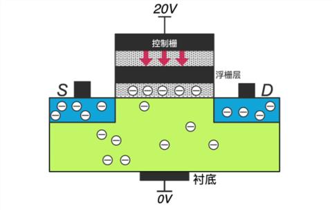 17999的iPhone用了“更差”的闪存 但我觉得这是好事！(图2)