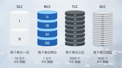 17999的iPhone用了“更差”的闪存 但我觉得这是好事！(图3)