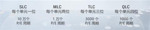 17999的iPhone用了“更差”的闪存 但我觉得这是好事！(图5)