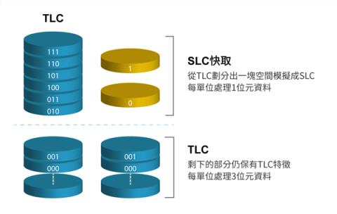 17999的iPhone用了“更差”的闪存 但我觉得这是好事！(图10)