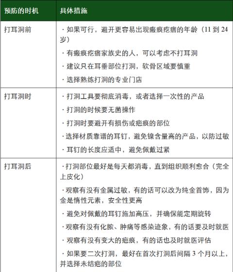 为什么没有人告诉我 打耳洞后会长这种肉疙瘩啊(图4)
