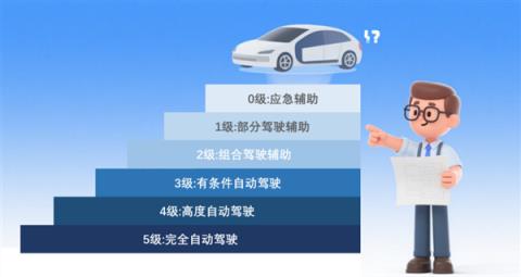 什么才是“驾驶自动化”：工信部科普 终于弄明白了(图2)