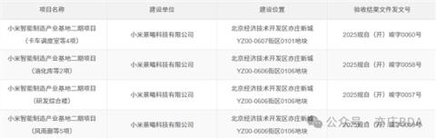 小米汽车二期研发综合楼、卡车调度室等规划验收通过(图1)
