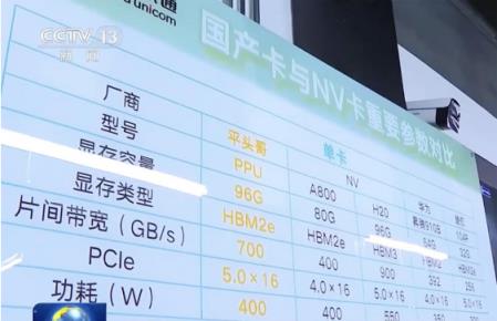 央视《新闻联播》意外曝光阿里自研芯片 重要参数与英伟达H20相当(图1)