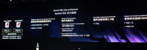 昇腾950首发！华为自研HBM内存正式公布：最大144GB 带宽4TB/s(图2)