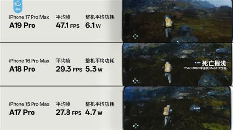 苹果牙膏挤爆！A19Pro三款3A游戏实测：帧率提升超60%(图3)