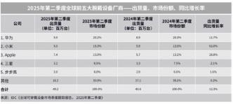华为苹果手表巅峰对决：看谁能称霸2025年腕上科技(图17)