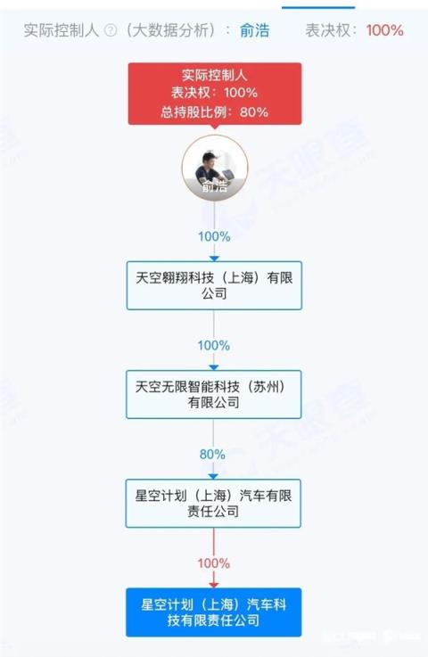 追觅CEO放狠话：造车PK理想 手机跟华为小米“三分天下”(图1)