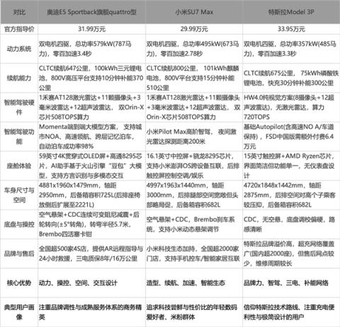 奥迪的一次“关键反击”(图1)