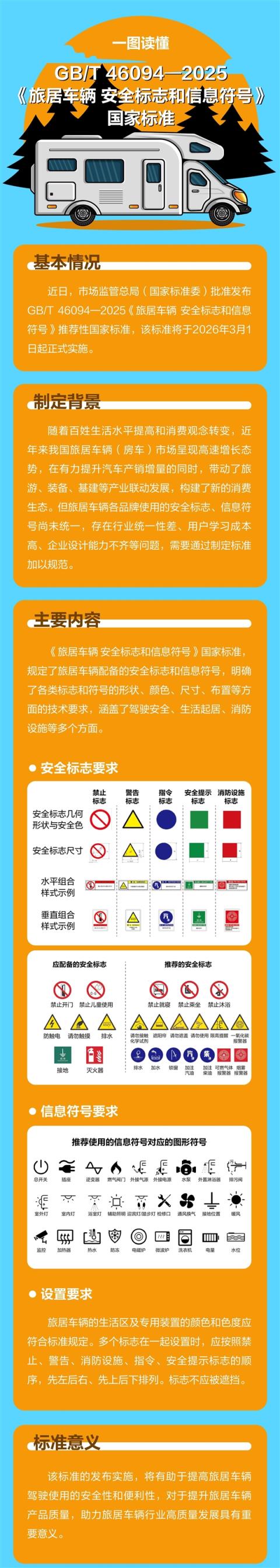 我国房车新国标发布：行车中“禁卧、禁浴” 明年3月1日起实施(图1)